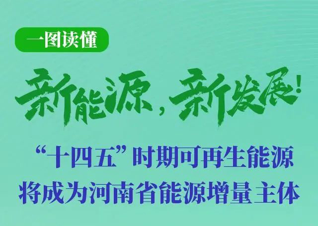 河南重磅發文！加快建設4個百萬千瓦高質量風電基地，啟動機組更新換代